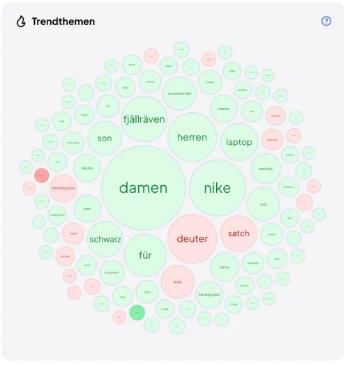 Produktentscheidungen absichern